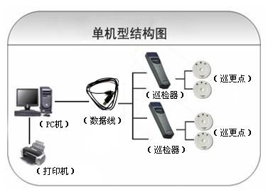 湘潭经开区巡更系统六号