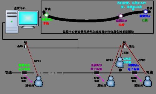 湘潭经开区巡更系统八号