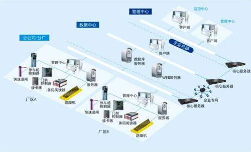 湘潭经开区食堂收费管理系统七号