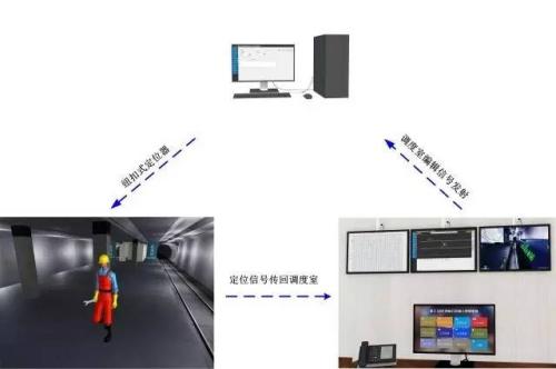 湘潭经开区人员定位系统三号