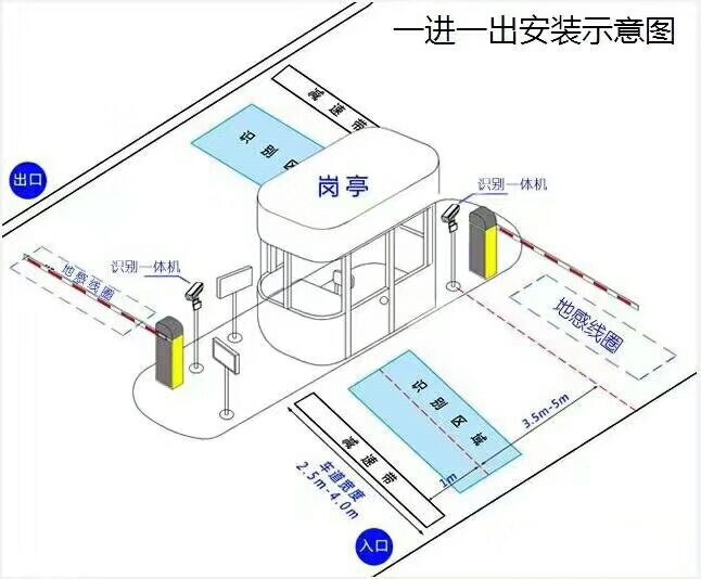 湘潭经开区标准车牌识别系统安装图