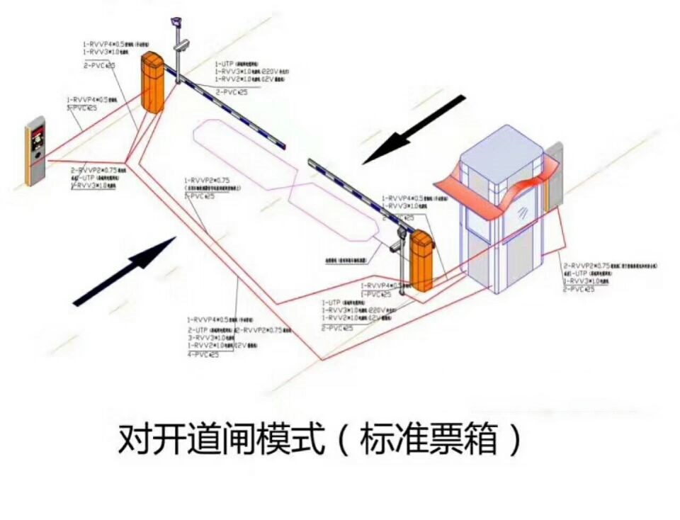 湘潭经开区对开道闸单通道收费系统