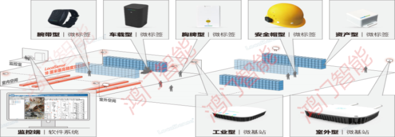 湘潭经开区人员定位系统设备类型