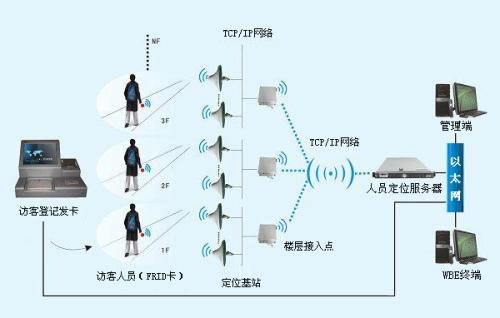 湘潭经开区人员定位系统一号