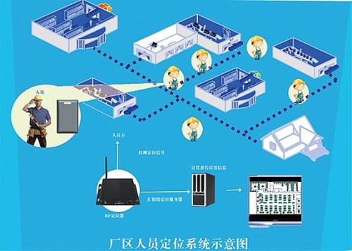 湘潭经开区人员定位系统四号