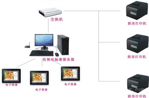 湘潭经开区收银系统六号