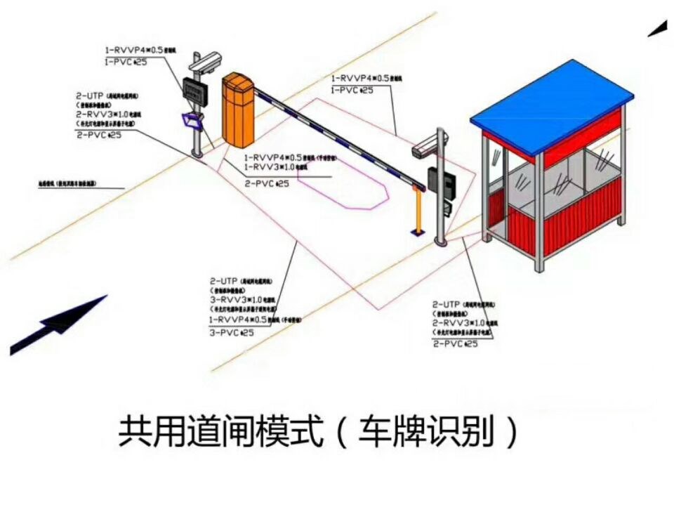 湘潭经开区单通道车牌识别系统施工