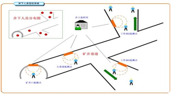 湘潭经开区人员定位系统七号