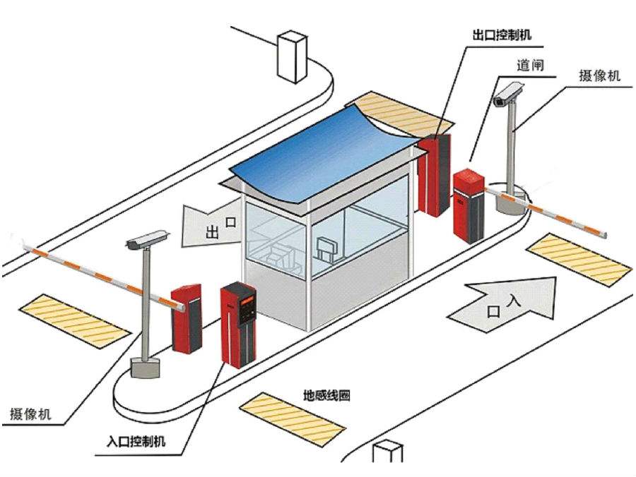 湘潭经开区标准双通道刷卡停车系统安装示意